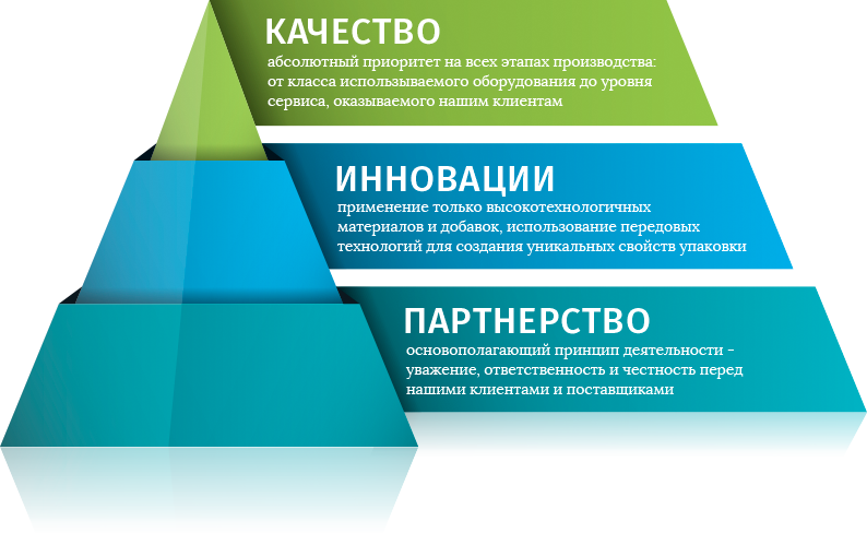 Корпоративные проекты и программы